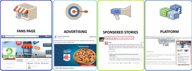 Hình thức quảng cáo Facebook Ads