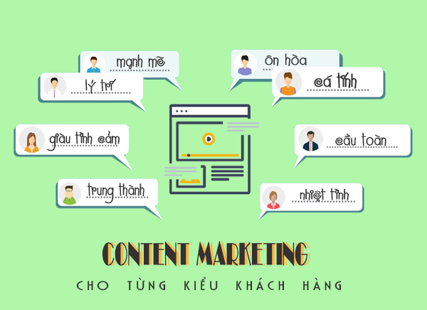 Lựa chọn Content Marketing cho từng kiểu khách hàng