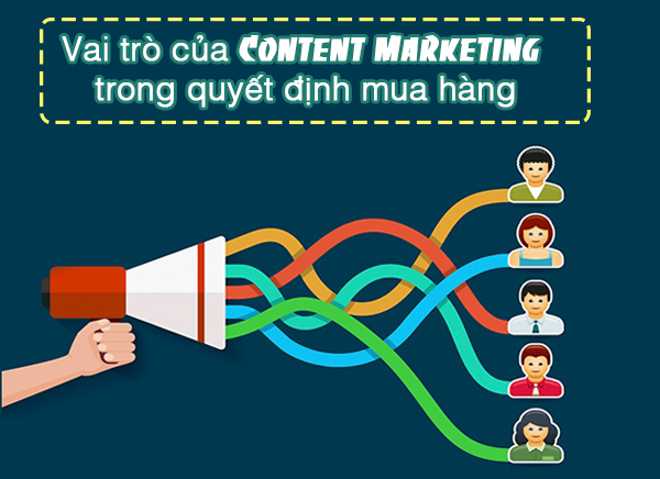 quảng cáo content marketing online