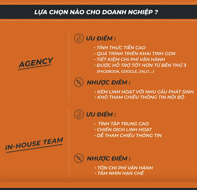 bảng so sánh giữa agency và in house team